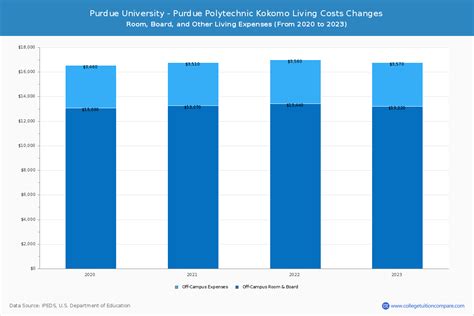 purdue room and board|purdue tuition 2023.